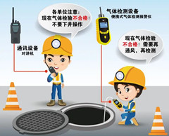 威远有限空间安全作业操作规程